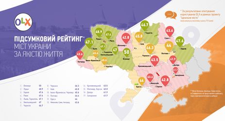 Рівне посіло четверте місце за якістю життя в Україні,