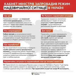 Уряд запровадив режим надзвичайної ситуації по всій території України