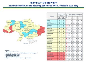 Рівненщина – в ТОП-5 найкращих областей України за соціально-економічним розвитком