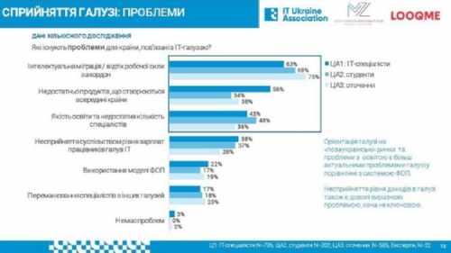 Як зупинити витік кваліфікованої молоді