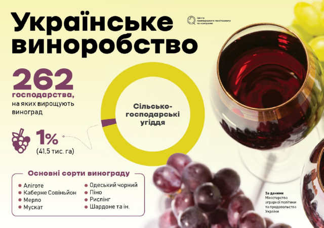 Вино України як фірмовий бренд