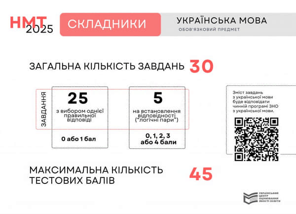 Національний мультипредметний тест 2025 року